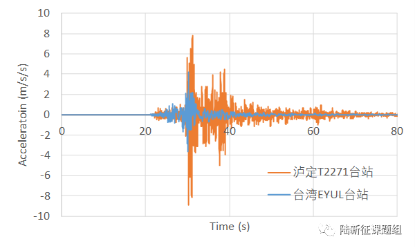 6.8級(jí)地震和6.9級(jí)地震，是差不多還是差很多？