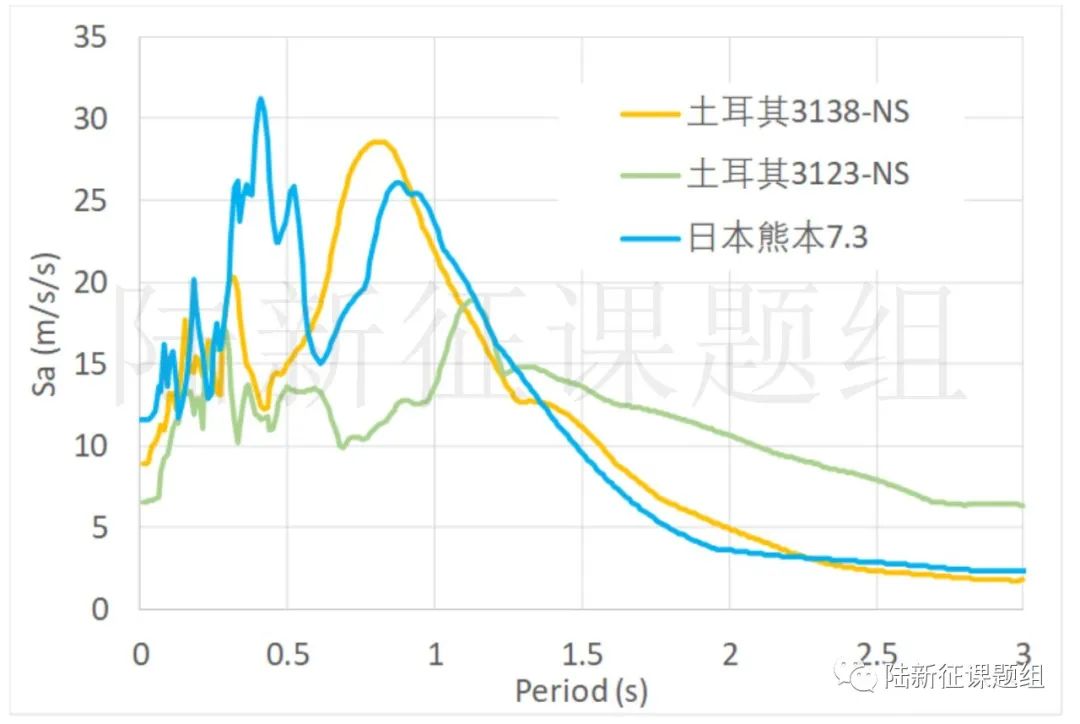美、日、土耳其6次七級以上地震對比