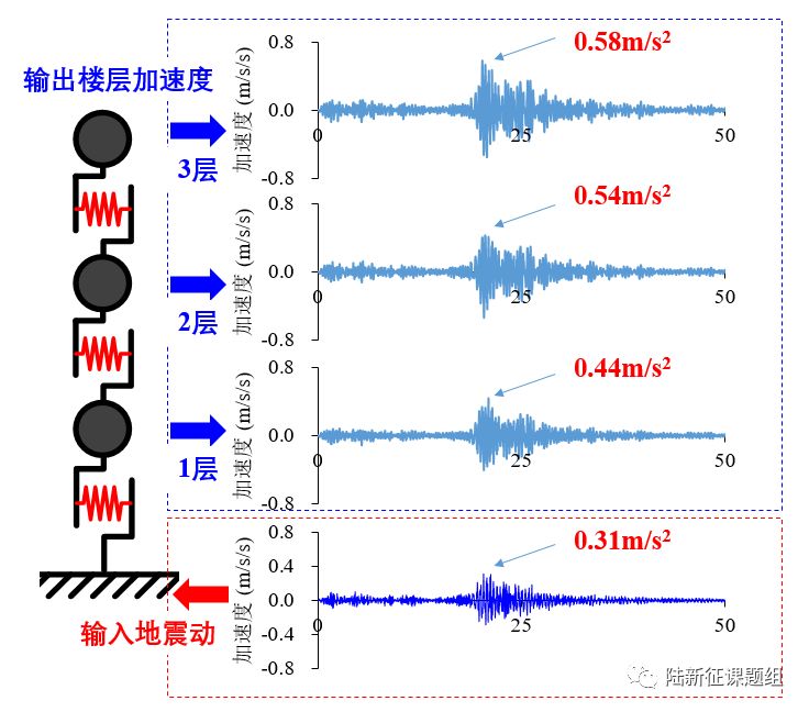 1218甘肅6.2級(jí)地震中，蘭州、西寧倉皇下樓的居民們到底經(jīng)歷了什么？